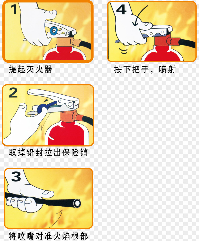 Use Of Fire Extinguishers Extinguisher Conflagration Firefighting Protection PNG