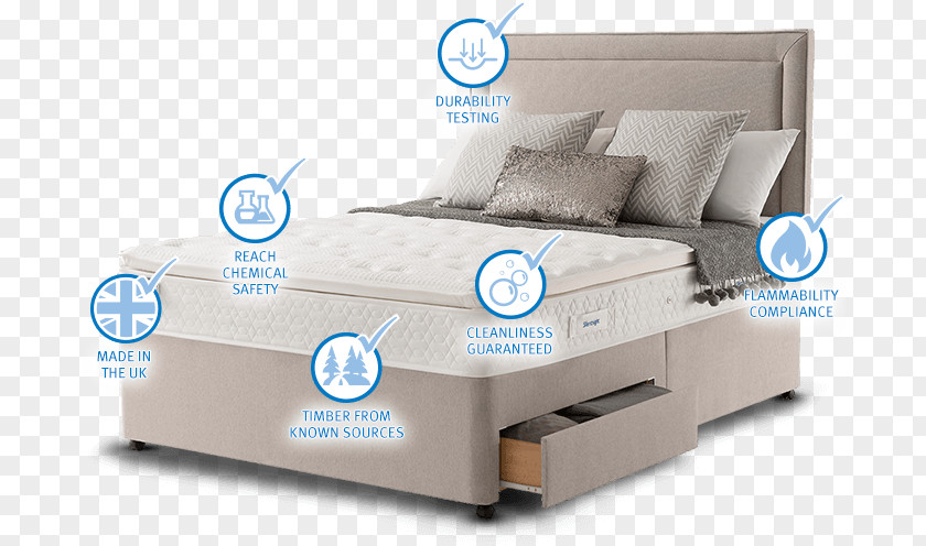 Bed Rest Frame Mattress Mullingar Business Park Cleary Electrical PNG