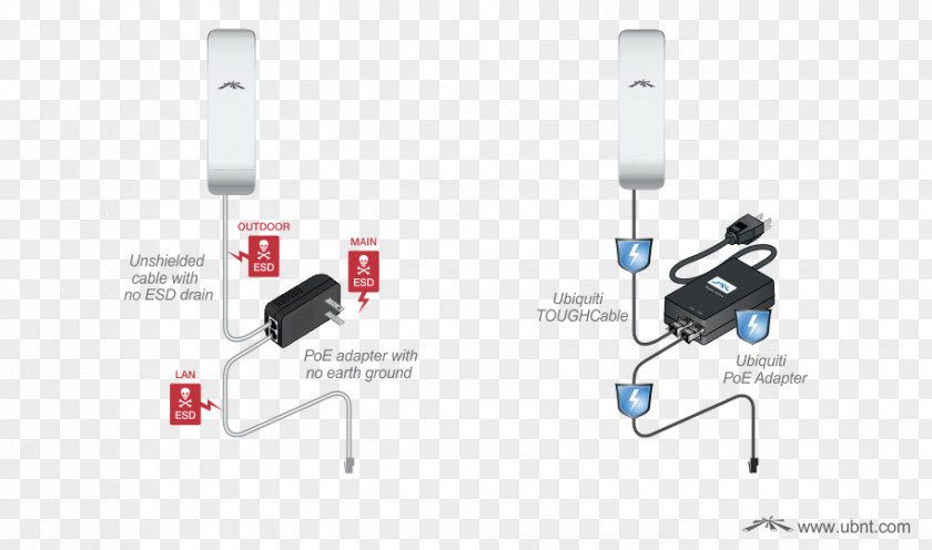 Invisibles Ubiquiti Networks Electrical Cable Computer Network Wireless Access Points PNG