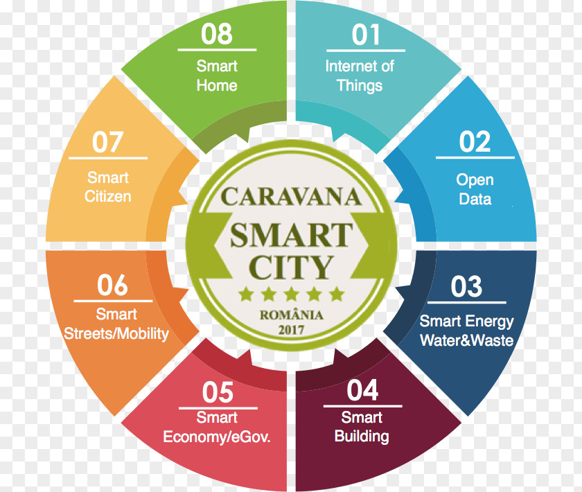 Smart Cities Data Science Business Infographic Analytics Mining PNG