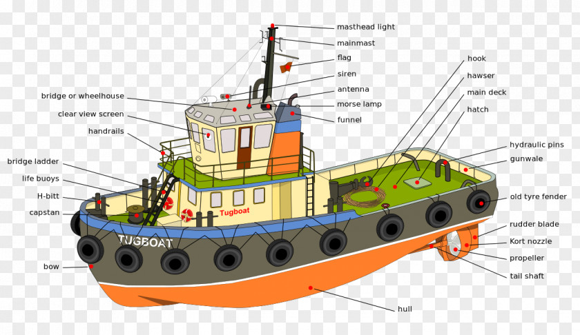 Ferry Tugboat Bridge Ship Port And Starboard PNG