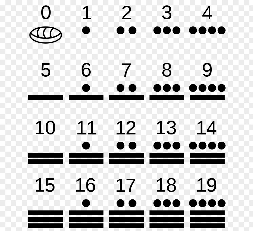 Mathematics Maya Civilization Mesoamerica Numerals Numeral System Vigesimal PNG