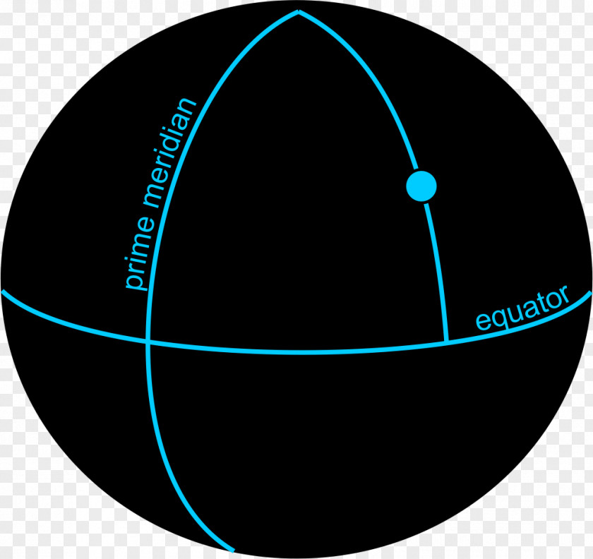 Circle Antarctic Geographic Coordinate System Point Prime Meridian PNG
