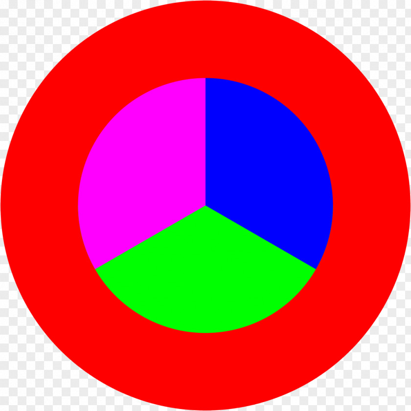 9 Circle Sphere Area Point Magenta PNG