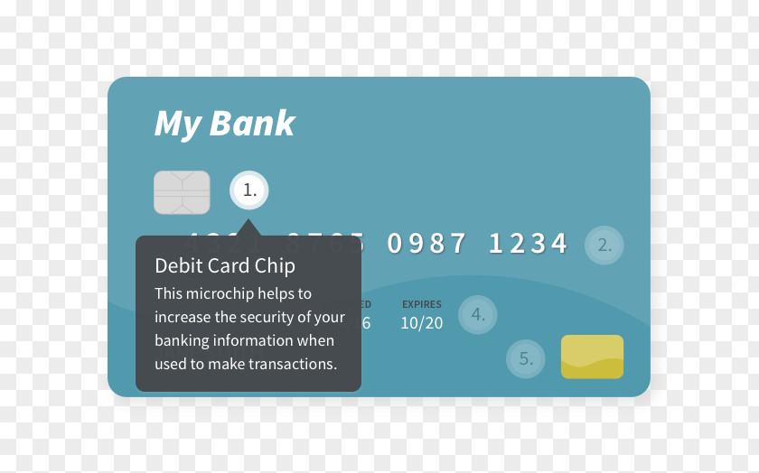 Credit Card Payment Product Design Debit PNG
