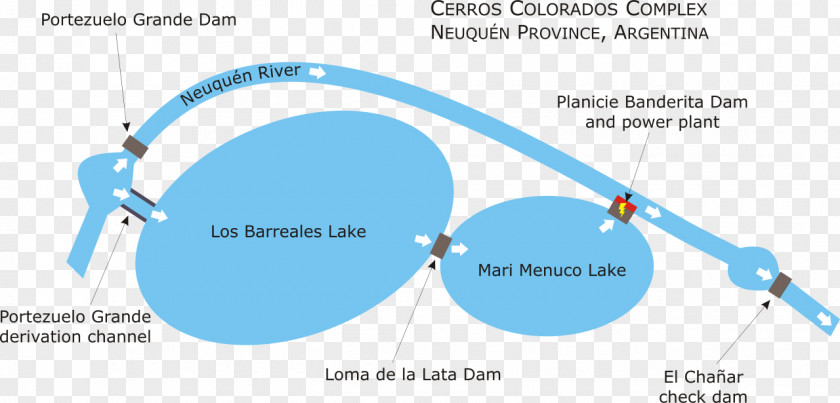 Colo Cerros Colorados Complex Neuquén River Lac Los Barreales Mari Menuco Dam PNG