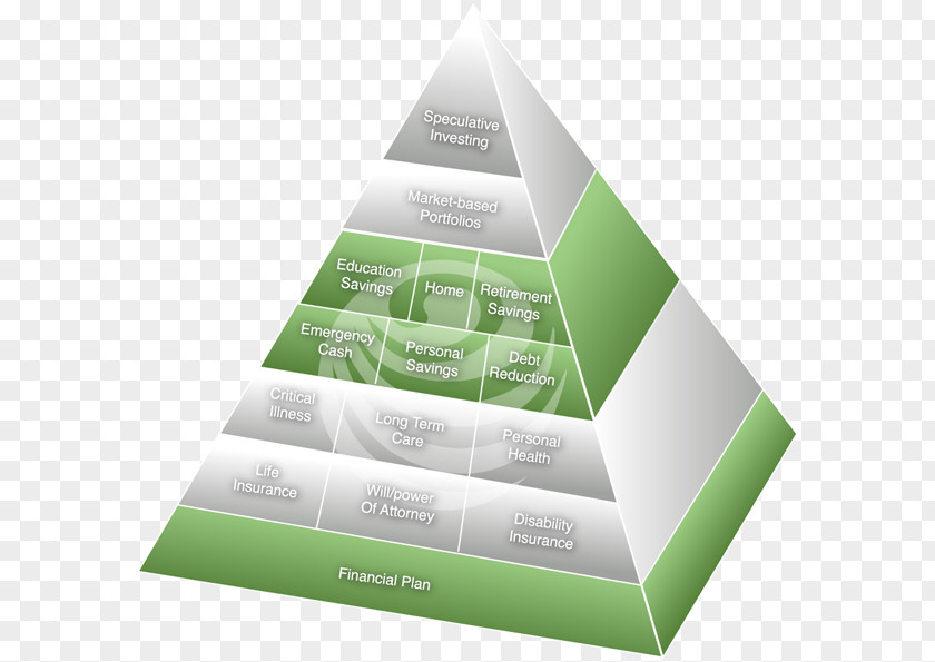 Roof Plan Financial Personal Finance Pyramid Scheme Money PNG