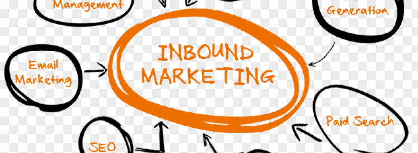 Inbound Marketing Digital Strategy Interruption PNG