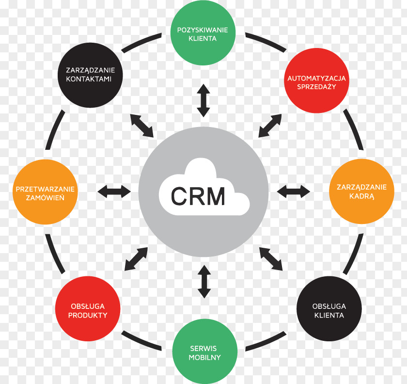 Customer Relationship Management Consumer System Social CRM PNG