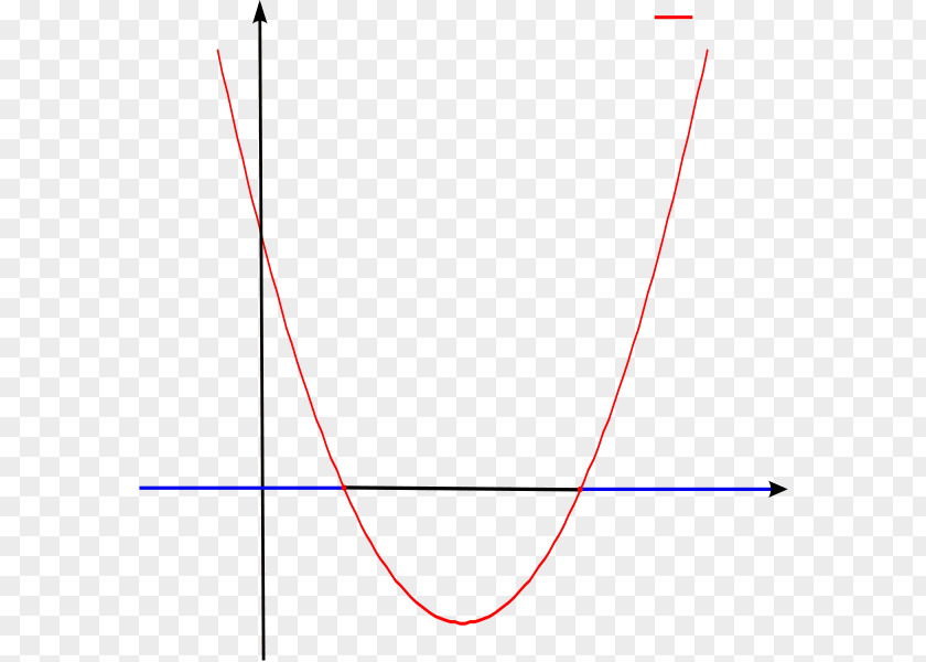 Exaggeration Parabola PNG