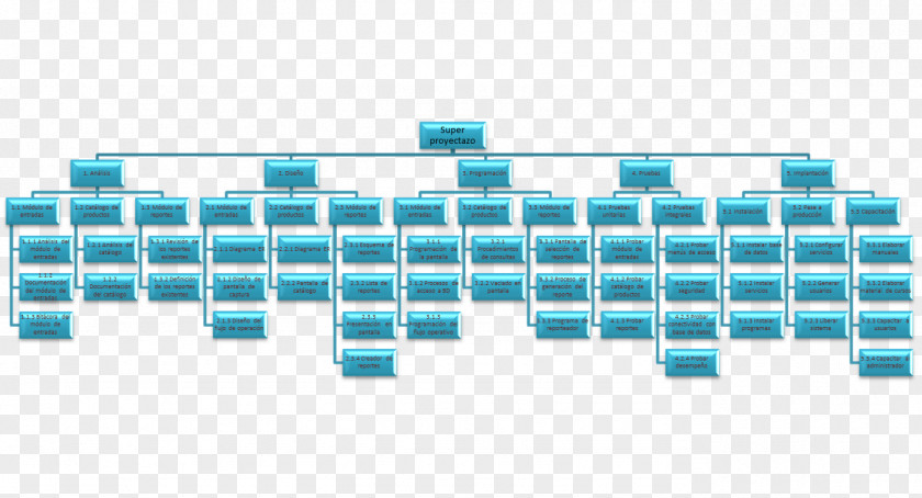 Choro Work Breakdown Structure Deliverable Project Schedule Computer Software PNG