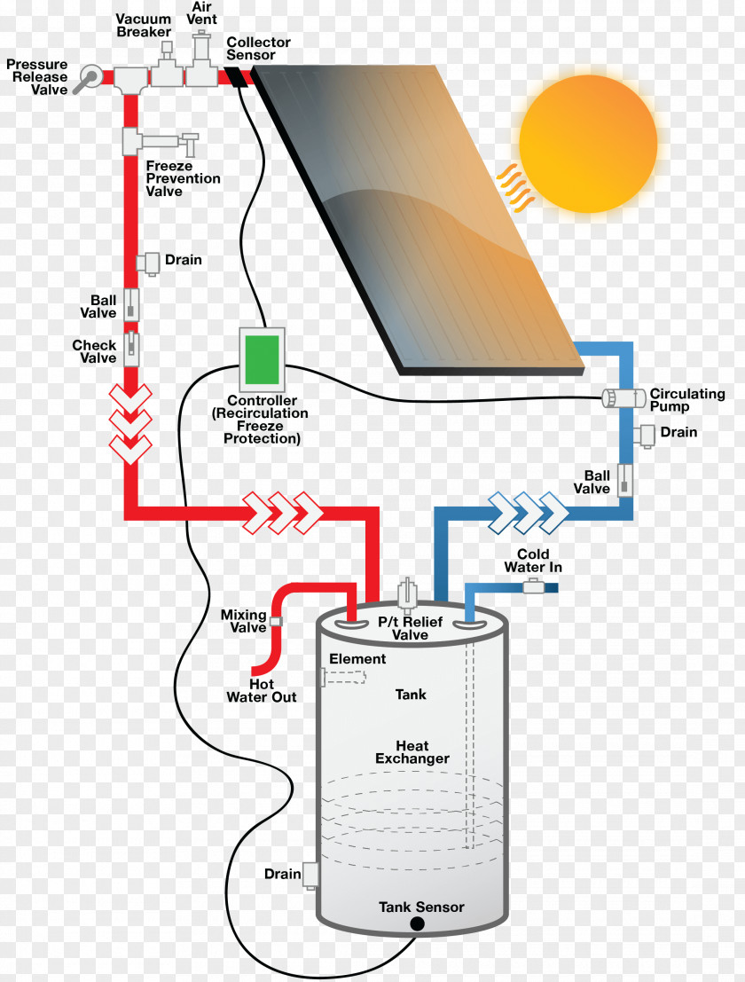 Solar System Water Heating Open-loop Controller Power Control PNG