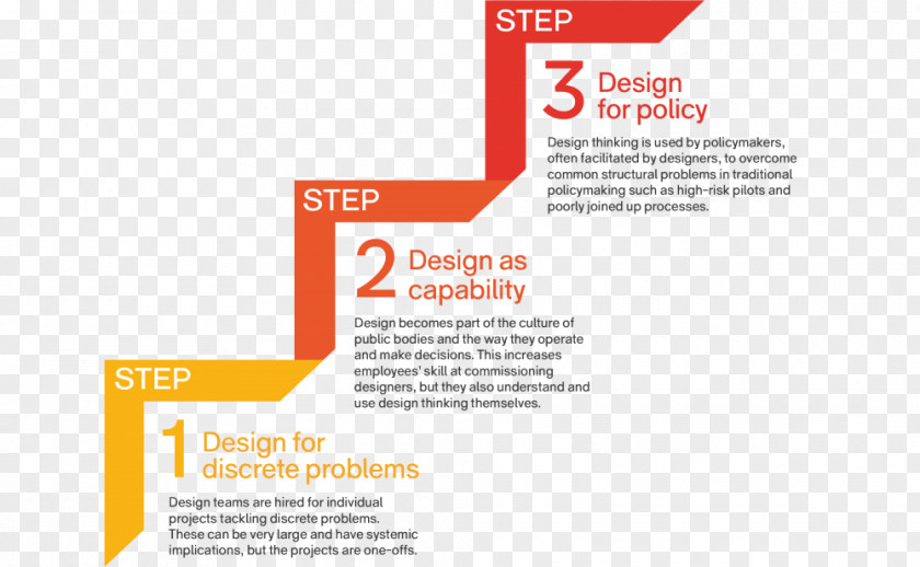 Creative Ladder Design Thinking Service Idea PNG