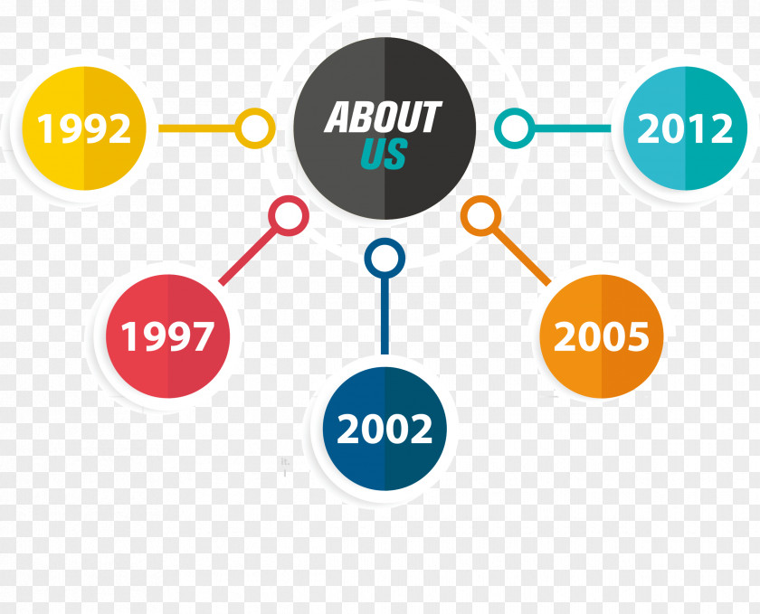 Aboutus Company Profile Timeline Infographic Template Business Diagram PNG