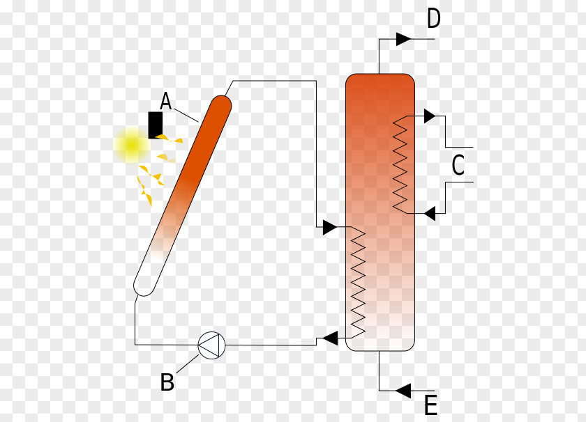 Energy Storage Heater Thermal Water PNG