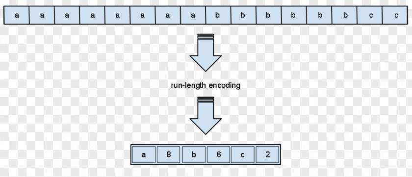 Lossless Compression Run-length Encoding Data Algorithm PNG