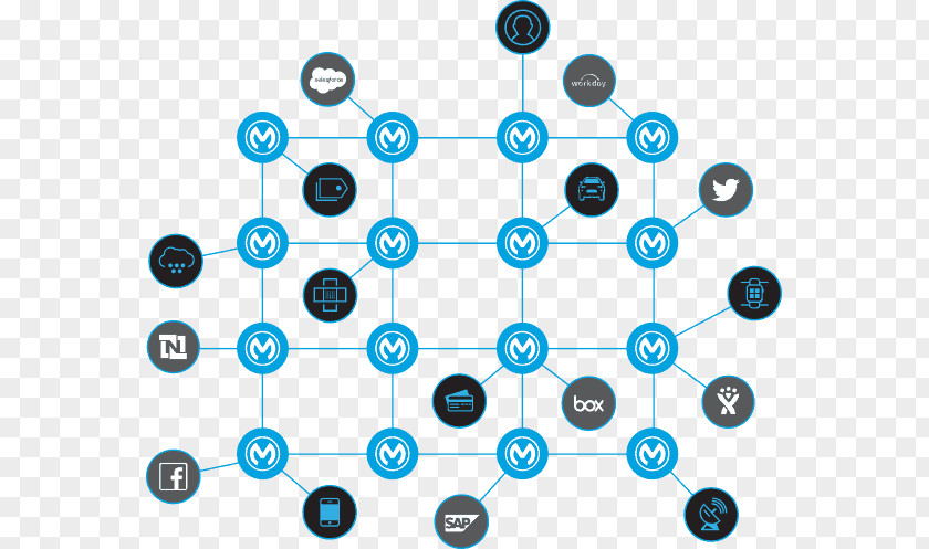 Network Diagram MuleSoft Anypoint Platform™ Computer PNG