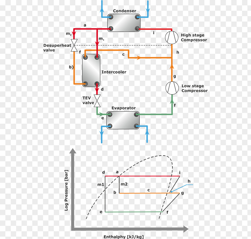 Refrigerator Intercooler Vapor-compression Refrigeration Heat Pump And Cycle System PNG