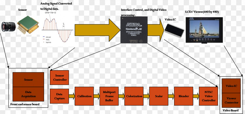 Electronic Market Product Design Brand Font Line Angle PNG