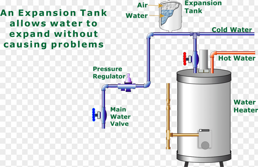 Hot Water Heating Expansion Tank Pressure Vessel Storage Heater PNG