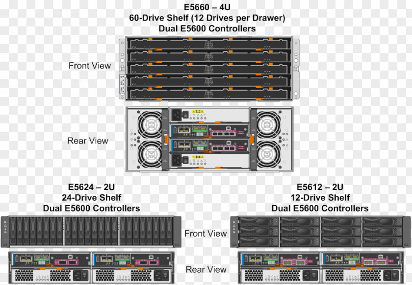 San Storage NetApp Dell IOPS Firmware Disk Array PNG