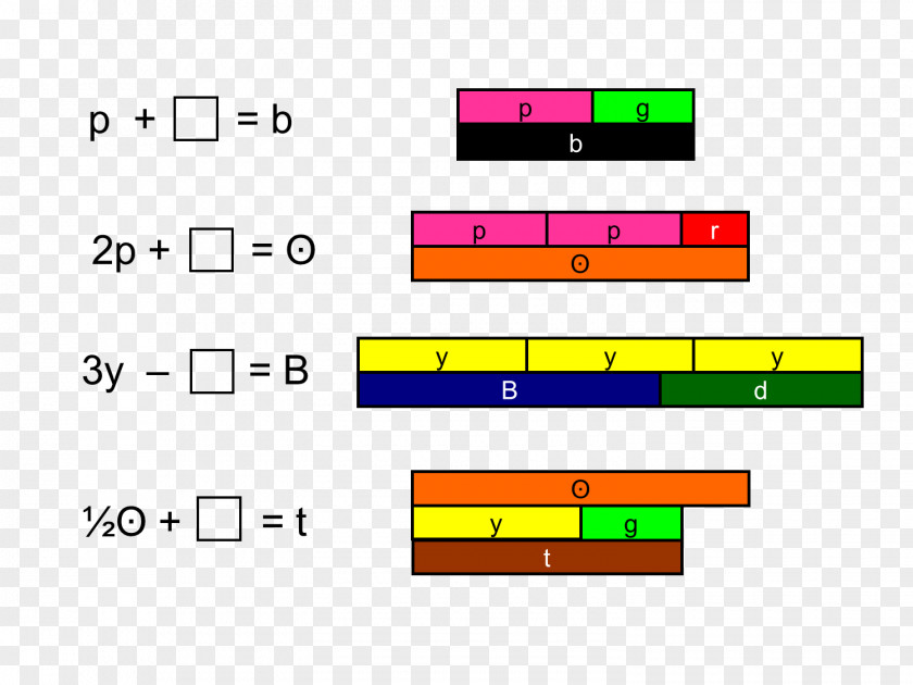 Mathematics Cuisenaire Rods Area Fraction Number Line PNG