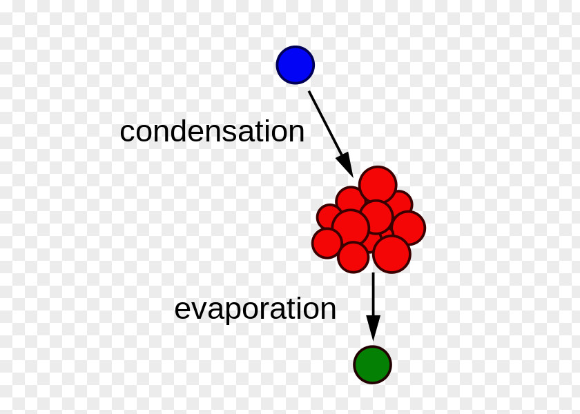 Purpose Use Aerosol Science Condensation Chemistry PNG
