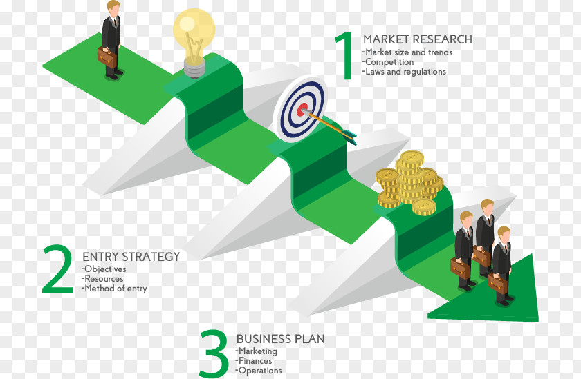 Marketing Market Entry Strategy Plan PNG